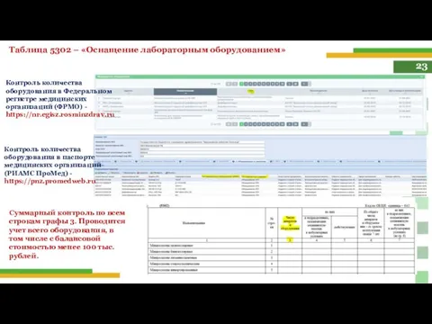 23 Таблица 5302 – «Оснащение лабораторным оборудованием» Контроль количества оборудования в Федеральном