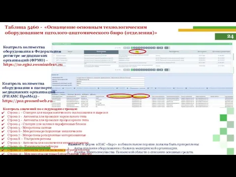 24 Таблица 5460 - «Оснащение основным технологическим оборудованием патолого-анатомического бюро (отделения)» Контроль