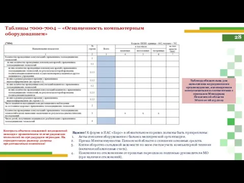 28 Таблицы 7000-7004 – «Оснащенность компьютерным оборудованием» Важно! К форме в ИАС