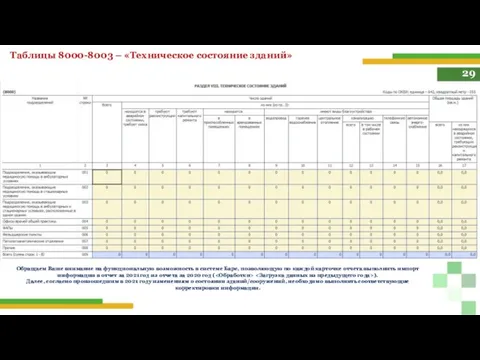 29 Таблицы 8000-8003 – «Техническое состояние зданий» Обращаем Ваше внимание на функциональную