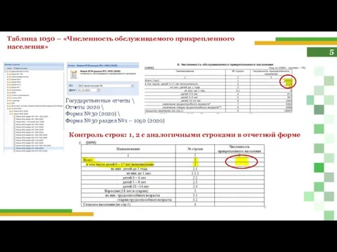 5 Таблица 1050 – «Численность обслуживаемого прикрепленного населения» Государственные отчеты \ Отчеты