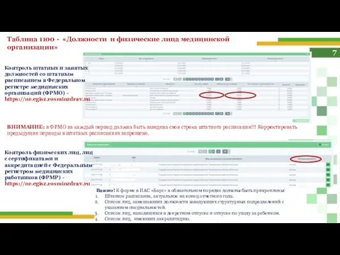 7 Таблица 1100 - «Должности и физические лица медицинской организации» Контроль штатных