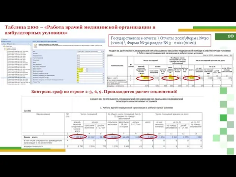 10 Таблица 2100 – «Работа врачей медицинской организации в амбулаторных условиях» Контроль