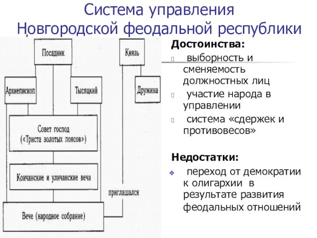 Система управления Новгородской феодальной республики Достоинства: выборность и сменяемость должностных лиц участие