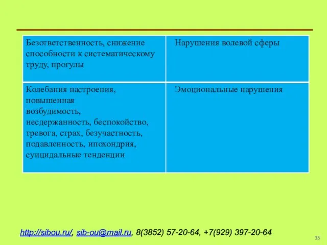 http://sibou.ru/, sib-ou@mail.ru, 8(3852) 57-20-64, +7(929) 397-20-64
