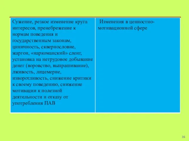 Сужение, резкое изменение круга интересов, пренебрежение к нормам поведения и государственным законам,