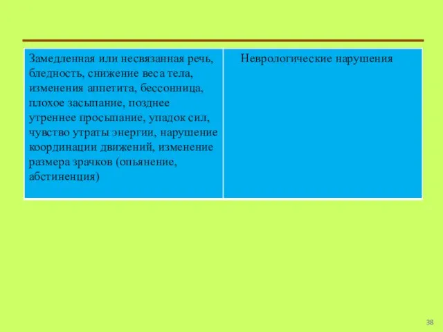 Замедленная или несвязанная речь, бледность, снижение веса тела, изменения аппетита, бессонница, плохое