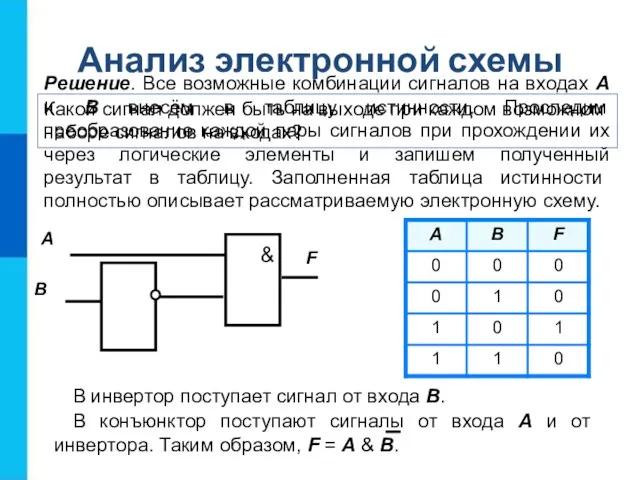 Какой сигнал должен быть на выходе при каждом возможном наборе сигналов на