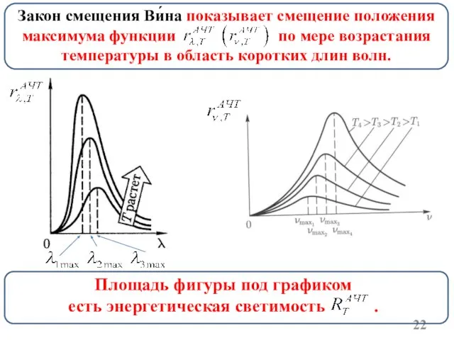 Площадь фигуры под графиком есть энергетическая светимость . Закон смещения Ви́на показывает