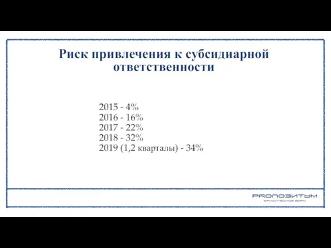 Риск привлечения к субсидиарной ответственности 2015 - 4% 2016 - 16% 2017