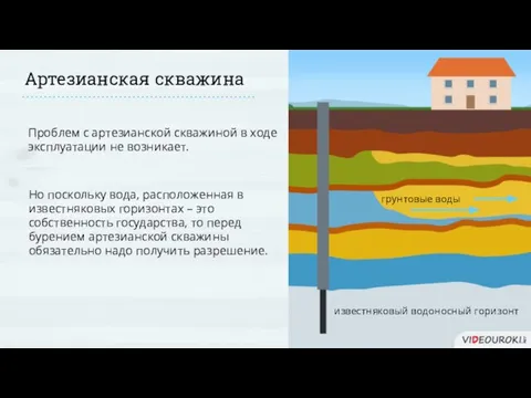 грунтовые воды известняковый водоносный горизонт Артезианская скважина Проблем с артезианской скважиной в