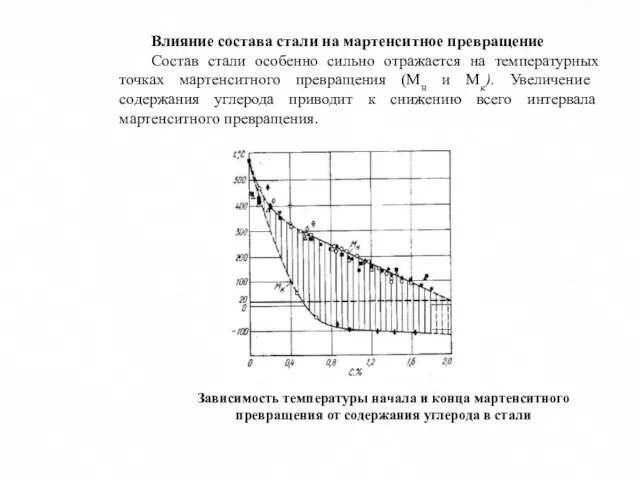 Влияние состава стали на мартенситное превращение Состав стали особенно сильно отражается на