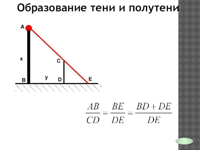 Образование тени и полутени