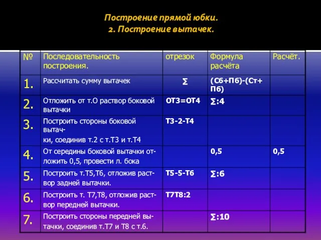 Построение прямой юбки. 2. Построение вытачек.