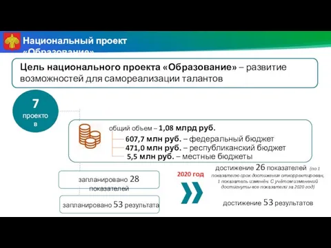 Национальный проект «Образование» Цель национального проекта «Образование» – развитие возможностей для самореализации