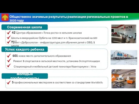 Общественно значимые результаты реализации региональных проектов в 2020 году Современная школа Успех