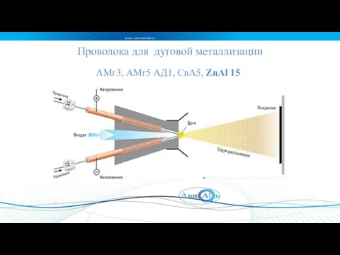 Проволока для дуговой металлизации АМг3, АМг5 АД1, СвА5, ZnAl 15