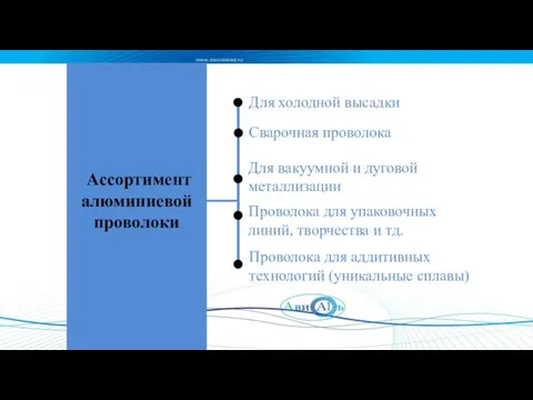 Ассортимент алюминиевой проволоки Для холодной высадки Сварочная проволока Для вакуумной и дуговой