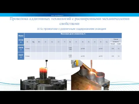 Проволока аддитивных технологий с расширенными механическими свойствами Al-Sc проволоки с различным содержанием скандия