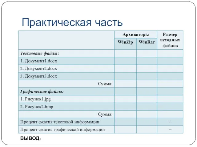 Практическая часть ВЫВОД: