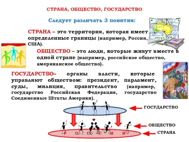 СТРАНА – это территория, которая имеет определенные границы (например, Россия, США). Следует