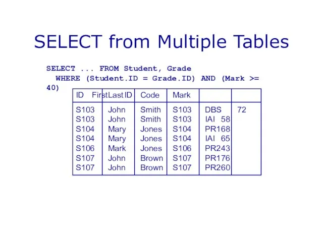 SELECT from Multiple Tables ID First Last ID Code Mark S103 John