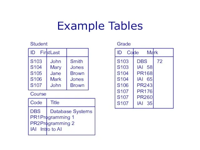 Example Tables