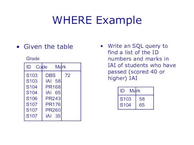 WHERE Example Given the table Write an SQL query to find a