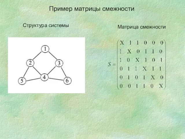 Пример матрицы смежности Структура системы Матрица смежности