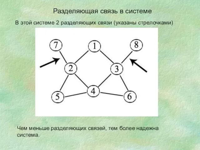 Разделяющая связь в системе В этой системе 2 разделяющих связи (указаны стрелочками)