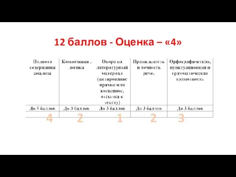 12 баллов - Оценка – «4» 4 2 1 2 3