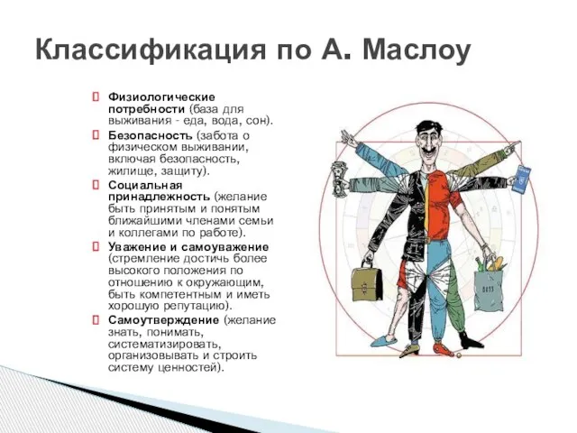 Физиологические потребности (база для выживания - еда, вода, сон). Безопасность (забота о