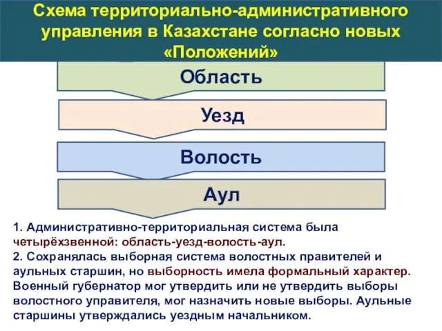 1. Административно-территориальная система была четырёхзвенной: область-уезд-волость-аул. 2. Сохранялась выборная система волостных правителей