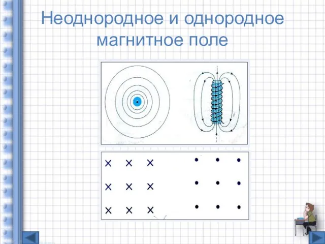 Неоднородное и однородное магнитное поле