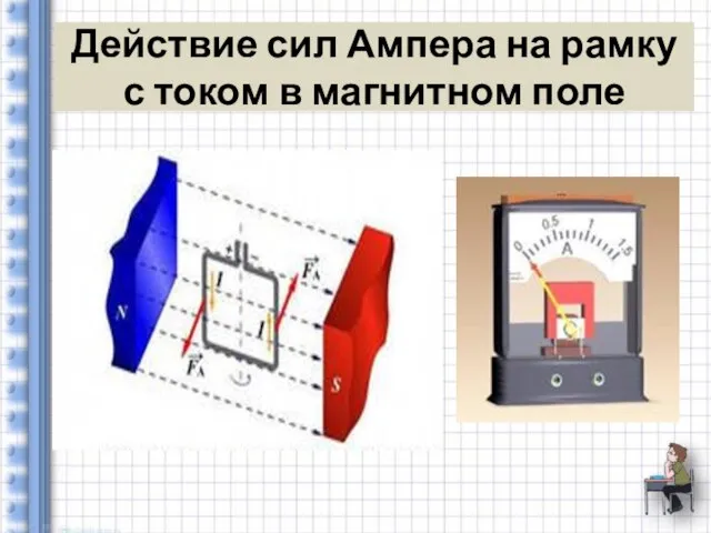 Действие сил Ампера на рамку с током в магнитном поле