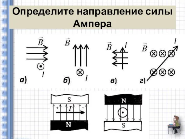 Определите направление силы Ампера