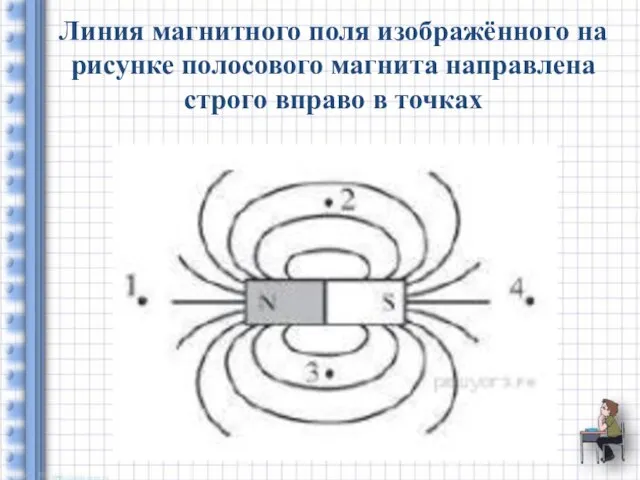 Линия магнитного поля изображённого на рисунке полосового магнита направлена строго вправо в точках