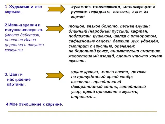 1.Художник и его картина. художник-иллюстратор, иллюстрации к русским народным сказкам; одна из