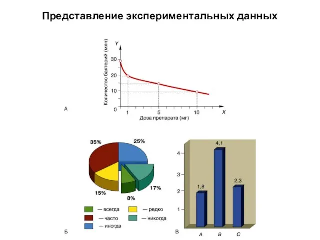 Представление экспериментальных данных