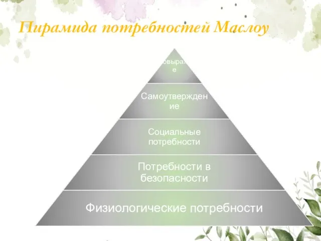 Пирамида потребностей Маслоу