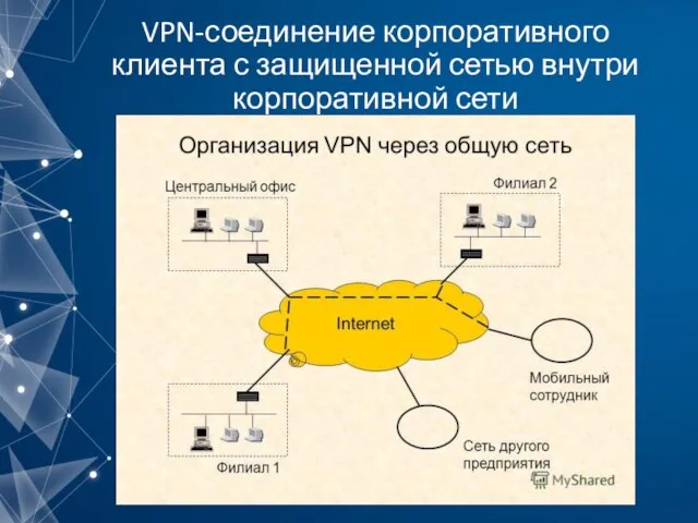 VPN-соединение корпоративного клиента с защищенной сетью внутри корпоративной сети