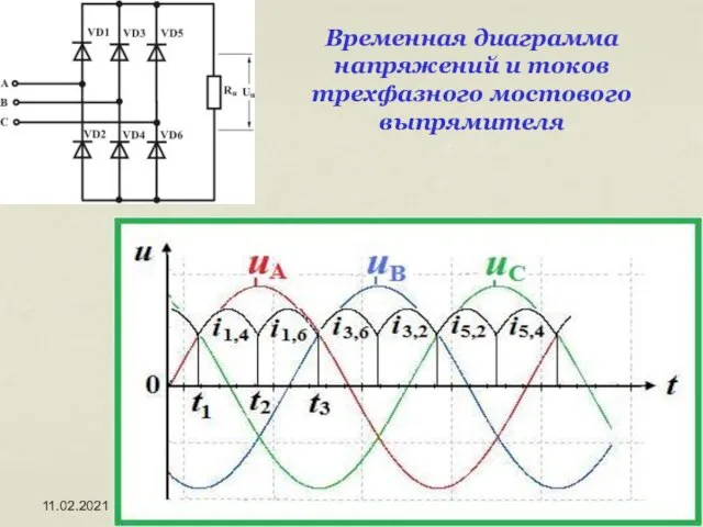 11.02.2021 Временная диаграмма напряжений и токов трехфазного мостового выпрямителя