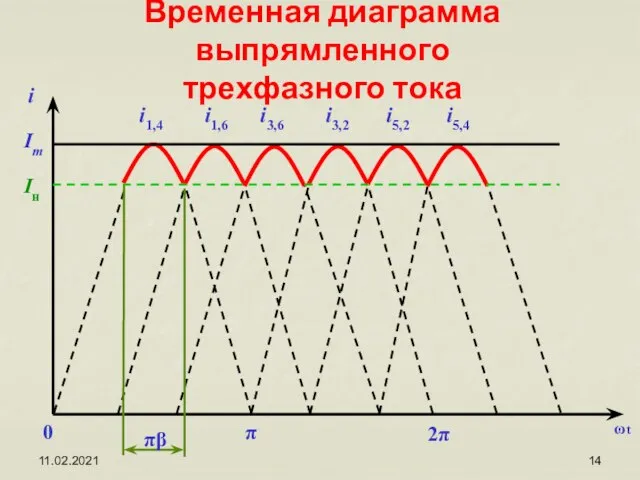 11.02.2021 ωt Временная диаграмма выпрямленного трехфазного тока