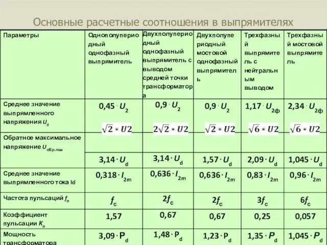 11.02.2021 Основные расчетные соотношения в выпрямителях