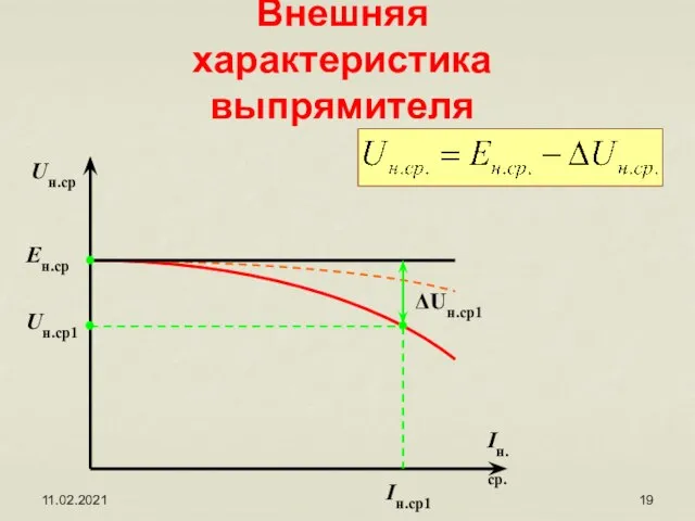 11.02.2021 Uн.ср Eн.ср Uн.ср1 Iн.ср. Iн.ср1 ΔUн.ср1 Внешняя характеристика выпрямителя