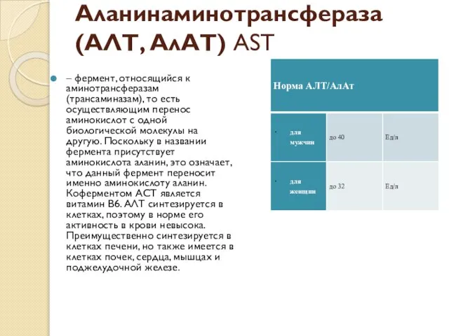 Аланинаминотрансфераза (АЛТ, АлАТ) AST – фермент, относящийся к аминотрансферазам (трансаминазам), то есть