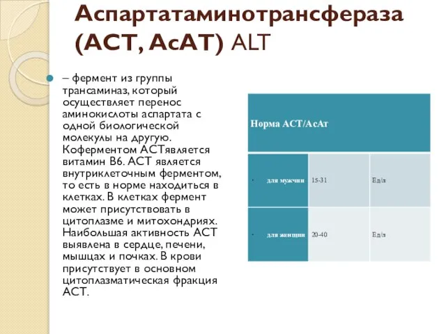 Аспартатаминотрансфераза (АСТ, АсАТ) ALT – фермент из группы трансаминаз, который осуществляет перенос