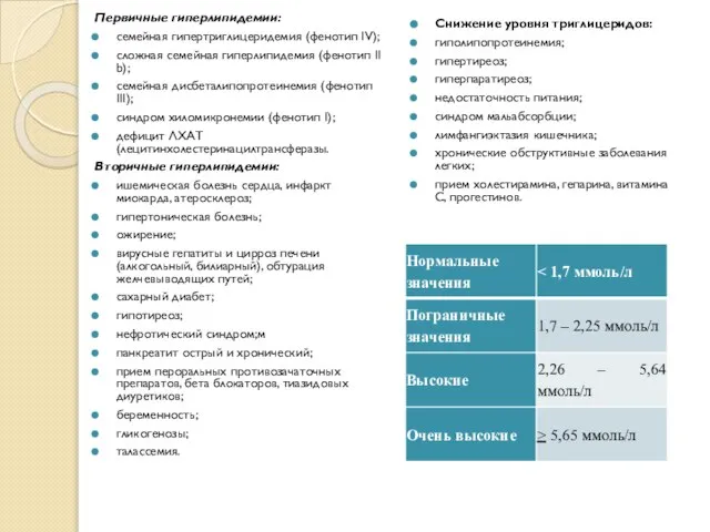 Первичные гиперлипидемии: семейная гипертриглицеридемия (фенотип IV); сложная семейная гиперлипидемия (фенотип II b);