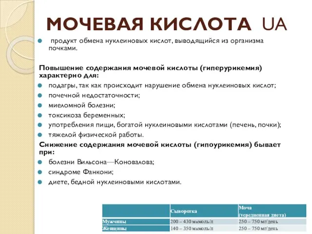 МОЧЕВАЯ КИСЛОТА UA продукт обмена нуклеиновых кислот, выводящийся из организма почками. Повышение