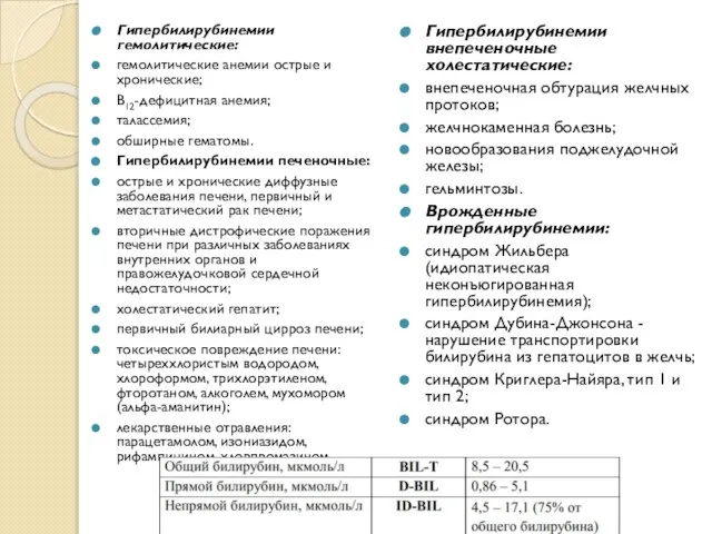 Гипербилирубинемии гемолитические: гемолитические анемии острые и хронические; В12-дефицитная анемия; талассемия; обширные гематомы.